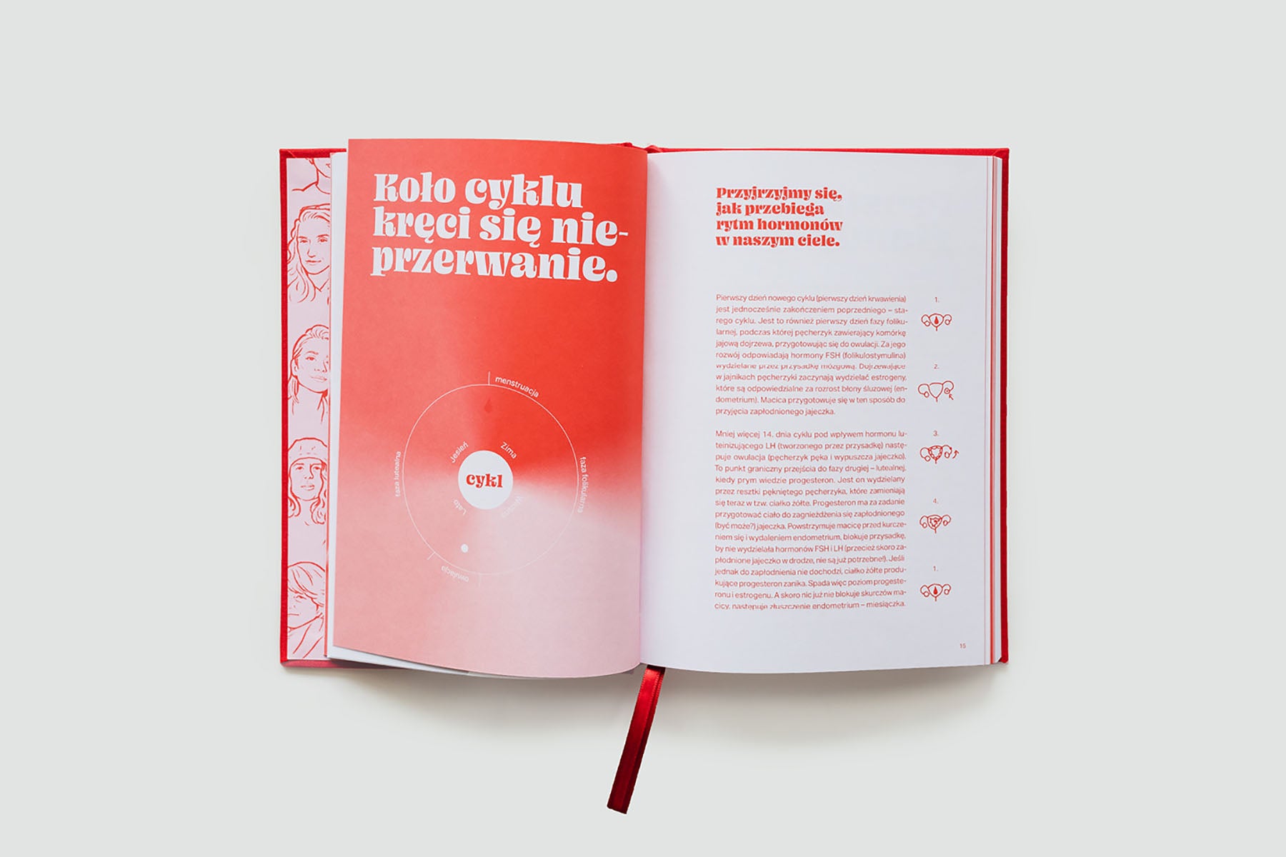 Planer MOC – Mapa Obserwacji Cyklu, Projekt Masterki, planner