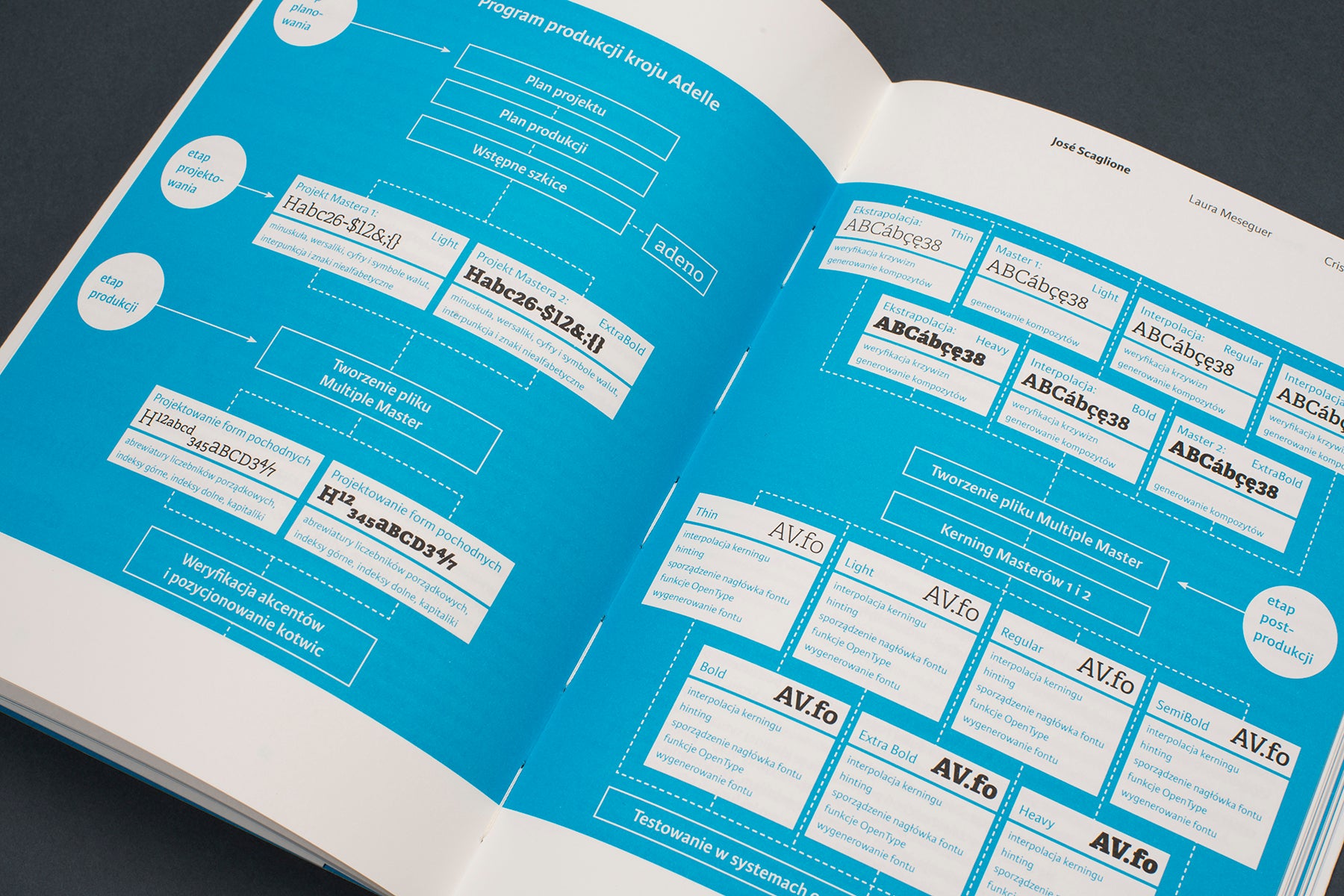 Jak projektować kroje pisma – Cristóbal Henestrosa, Laura Meseguer, José Scaglione, d2d.pl, książka o typografii, papierniczeni, domowe biuro